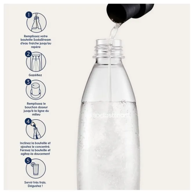 Concentré SODASTREAM MOJITO 440ML