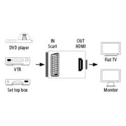 Convertisseur HAMA péritel vers HDMI